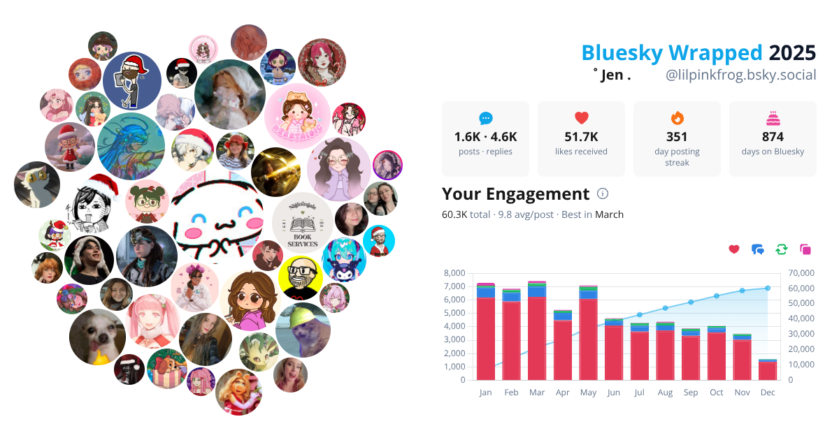 Your Bluesky Wrapped 2025 preview