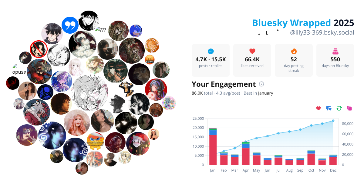 Your Bluesky Wrapped 2025 preview