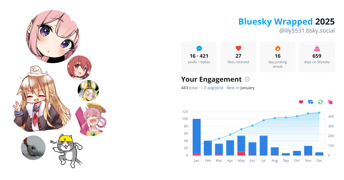 Your Bluesky Wrapped 2025 preview