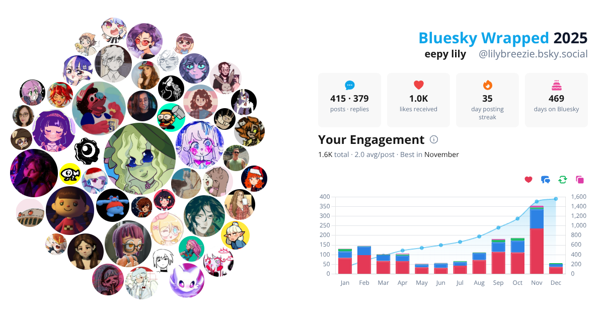 Your Bluesky Wrapped 2025 preview