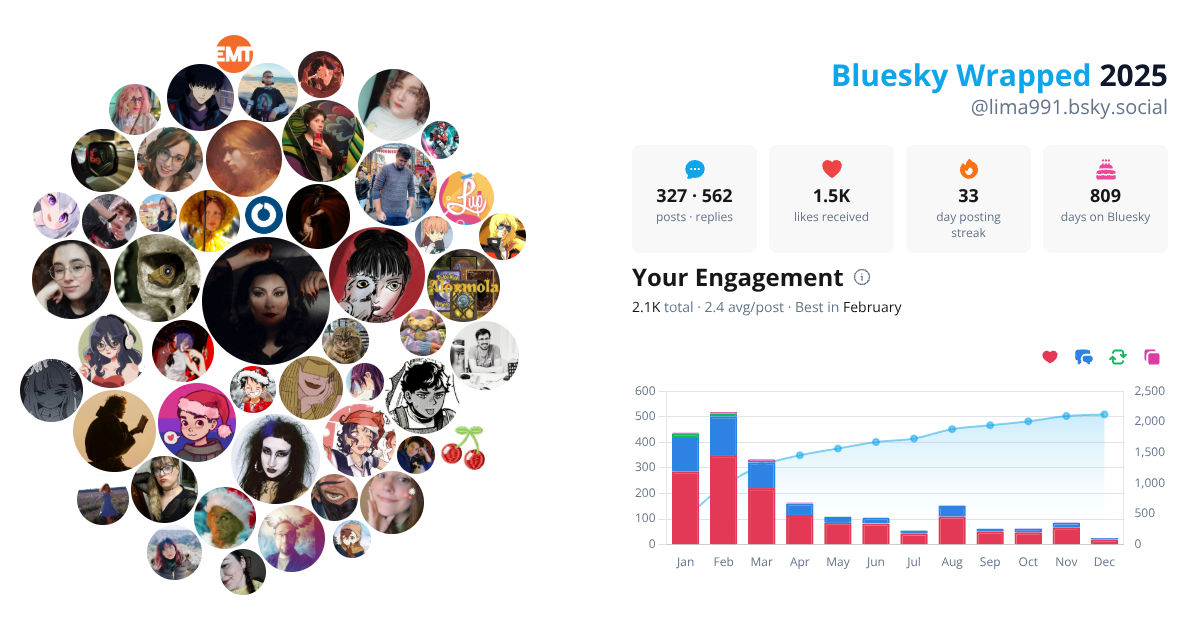 Your Bluesky Wrapped 2025 preview