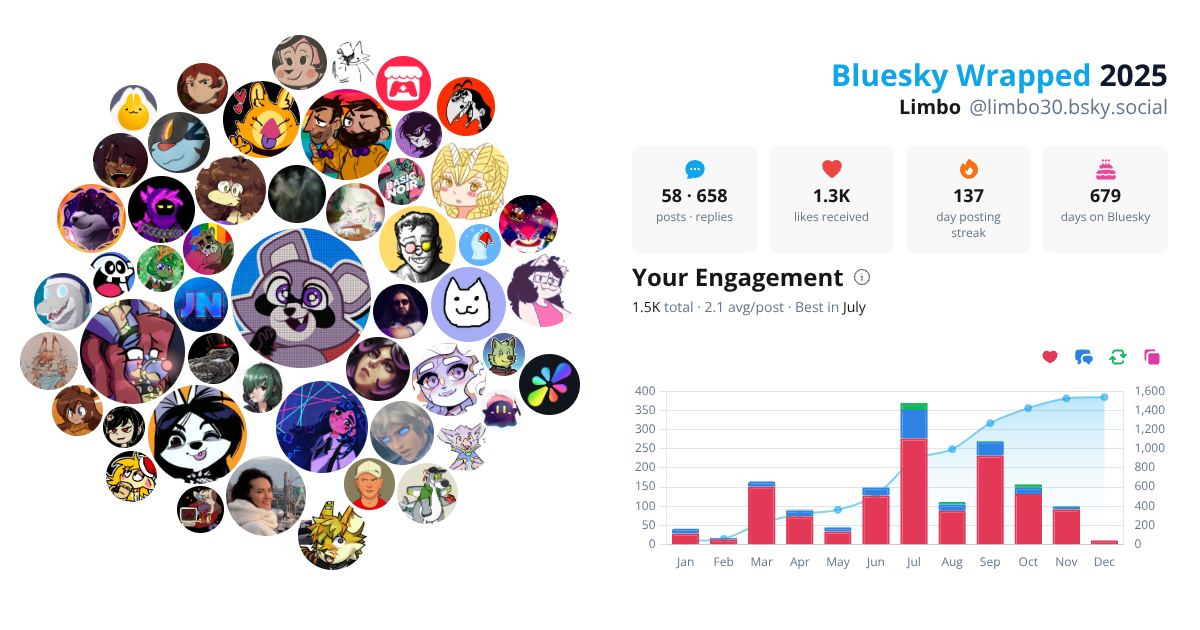 Your Bluesky Wrapped 2025 preview