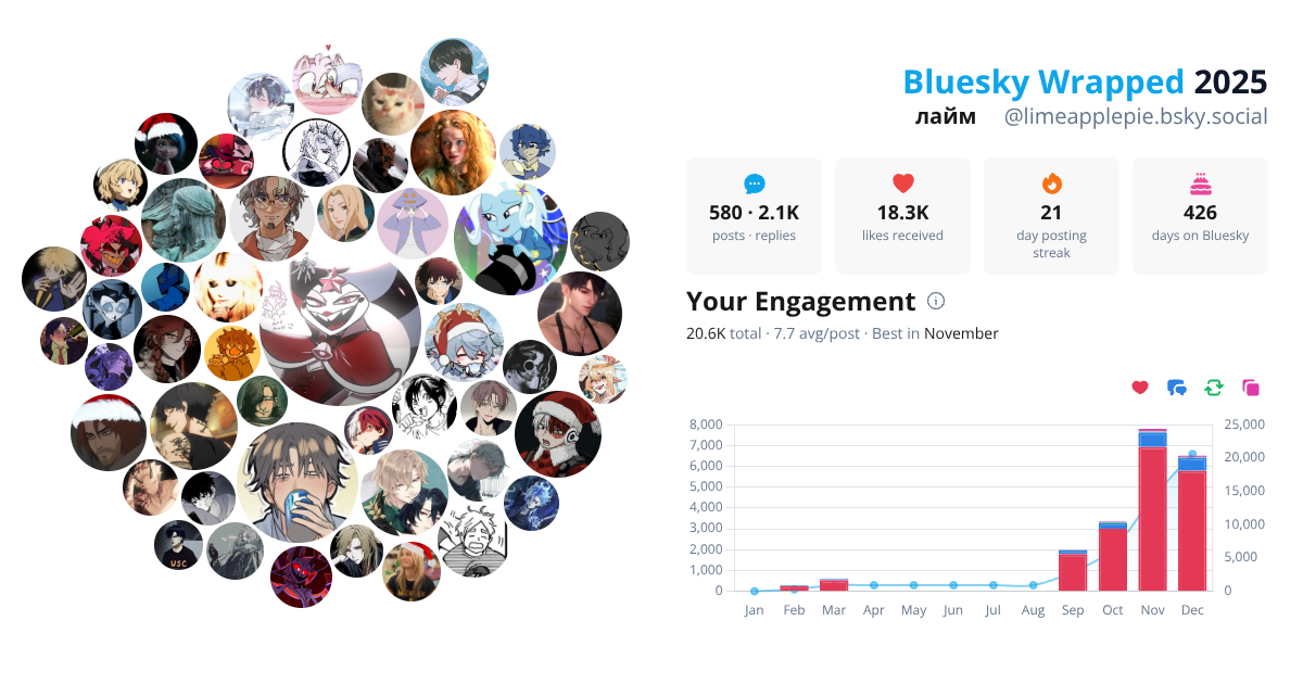 Your Bluesky Wrapped 2025 preview