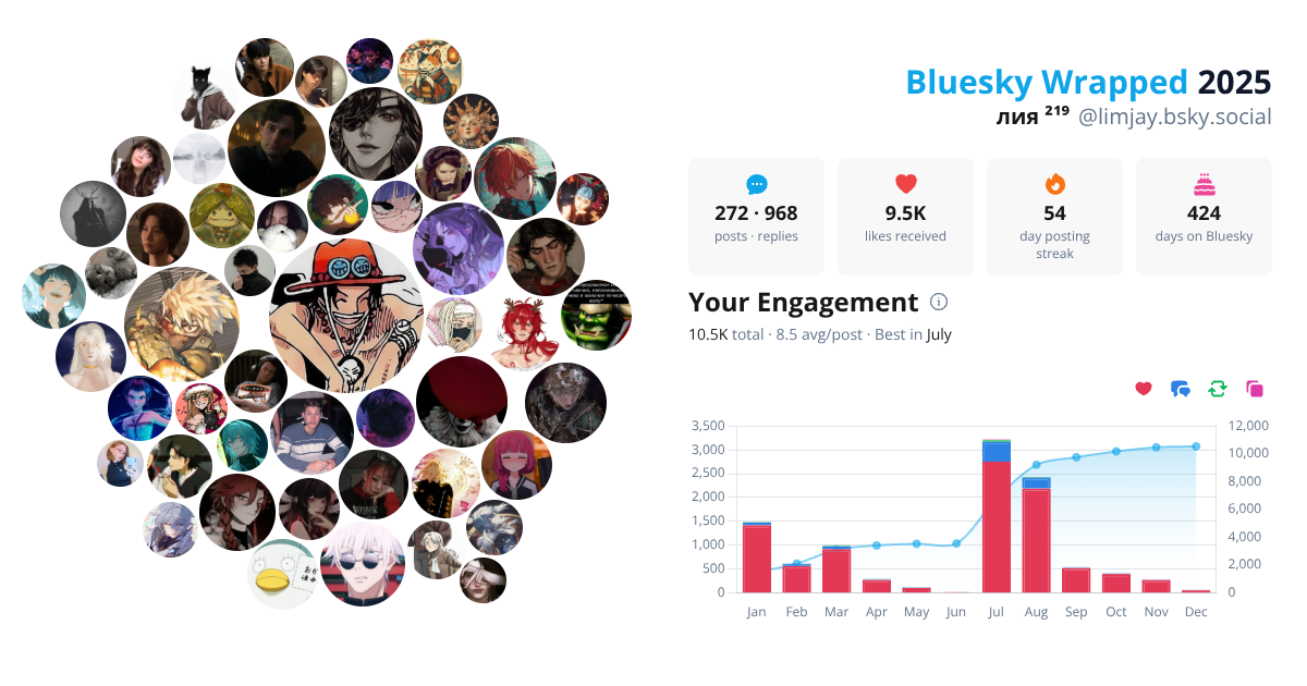 Your Bluesky Wrapped 2025 preview
