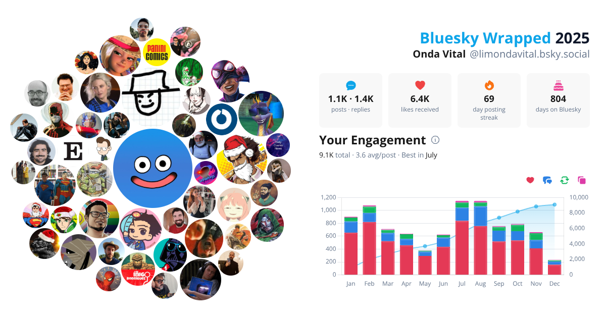Your Bluesky Wrapped 2025 preview