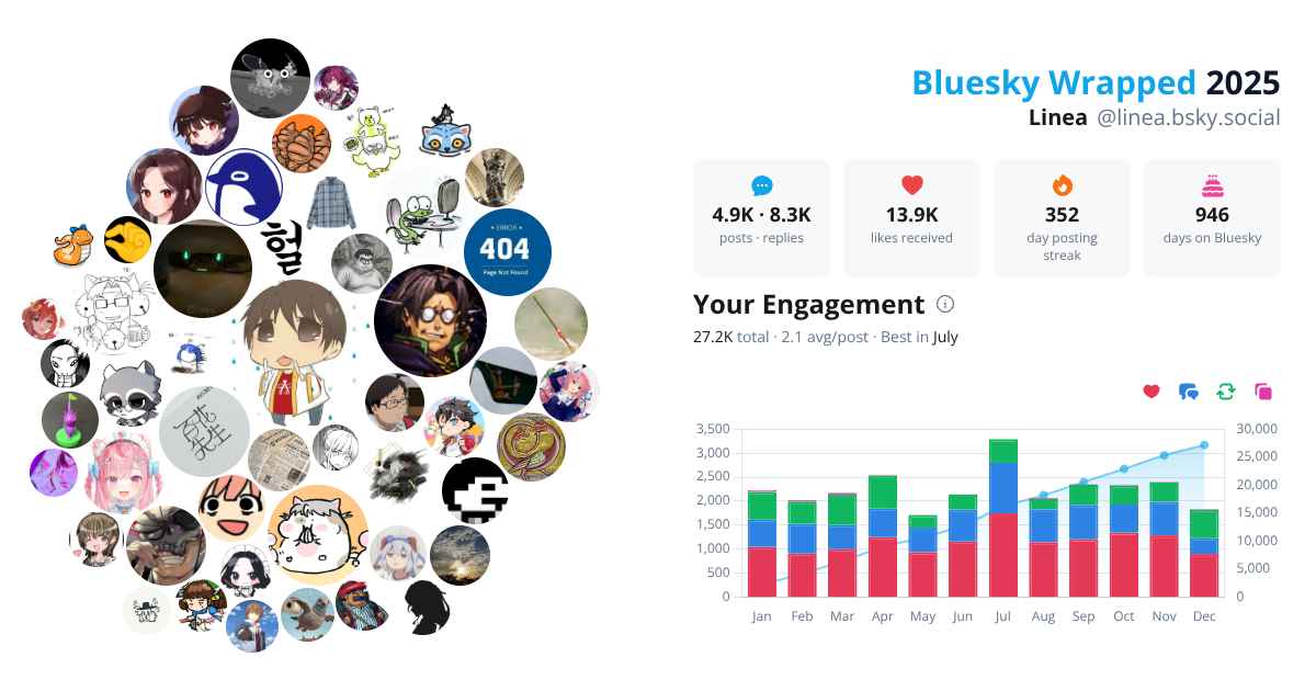 Your Bluesky Wrapped 2025 preview