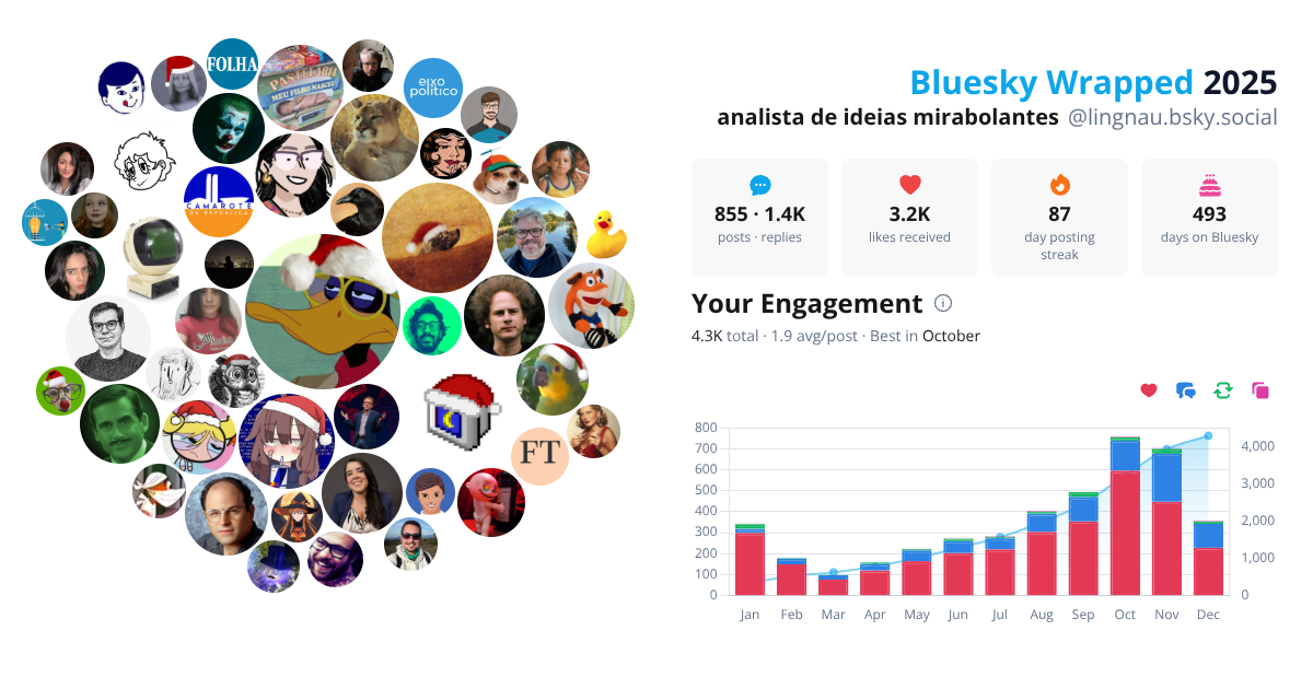 Your Bluesky Wrapped 2025 preview