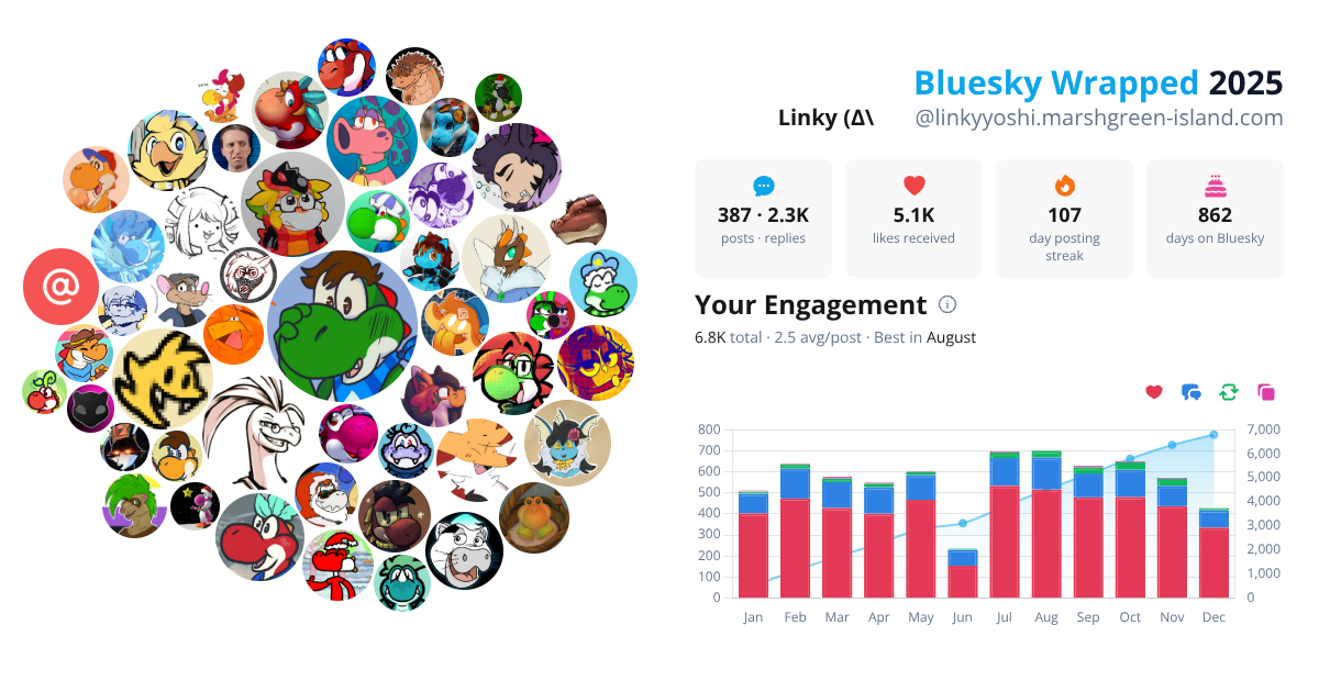 Your Bluesky Wrapped 2025 preview