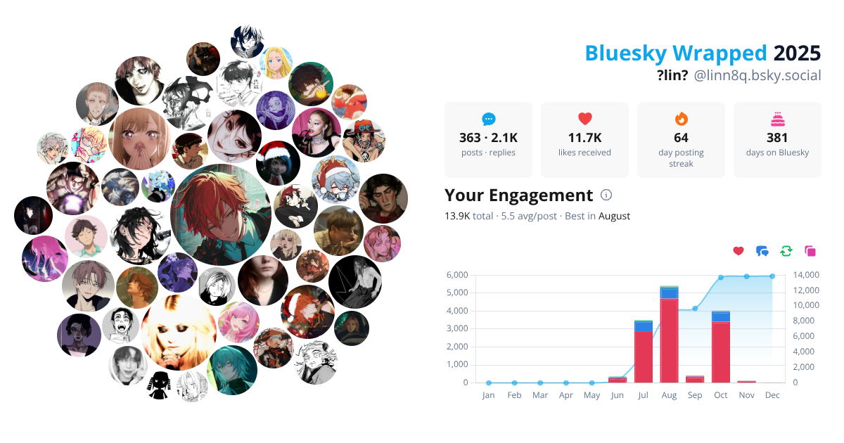 Your Bluesky Wrapped 2025 preview