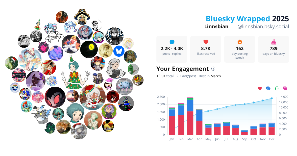 Your Bluesky Wrapped 2025 preview
