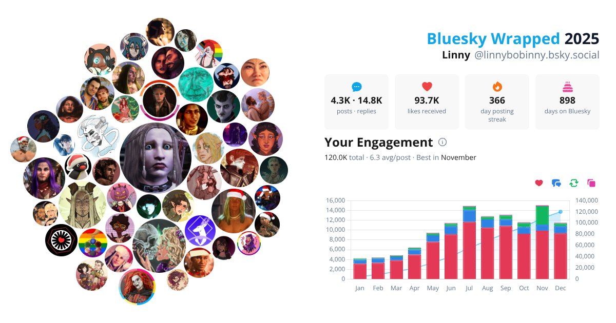 Your Bluesky Wrapped 2025 preview