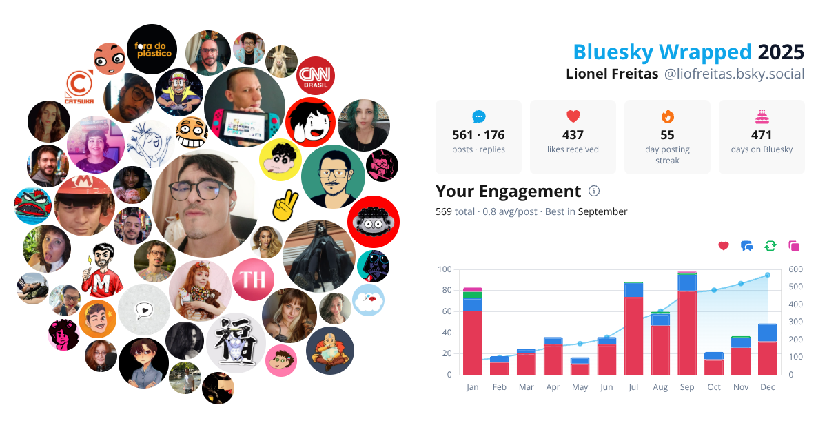 Your Bluesky Wrapped 2025 preview