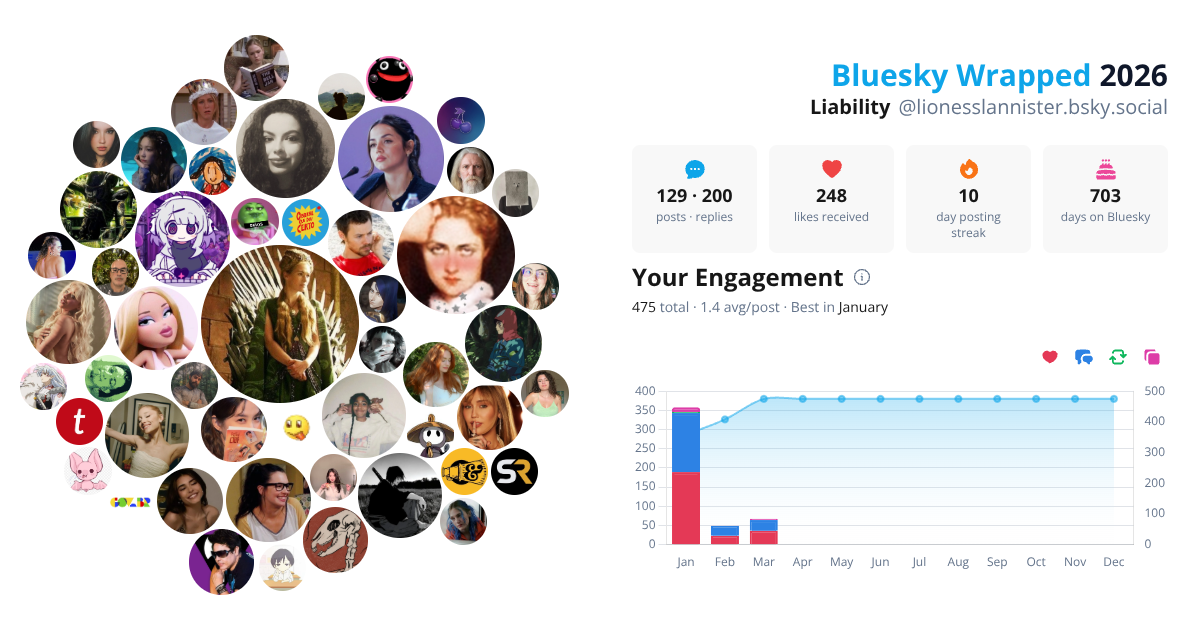 Your Bluesky Wrapped 2026 preview