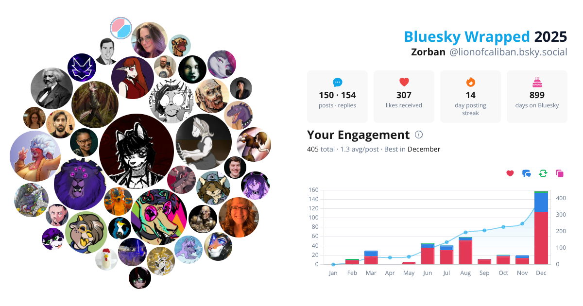 Your Bluesky Wrapped 2025 preview