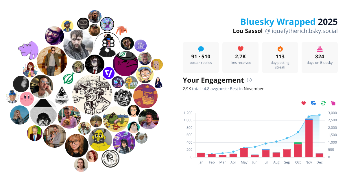 Your Bluesky Wrapped 2025 preview