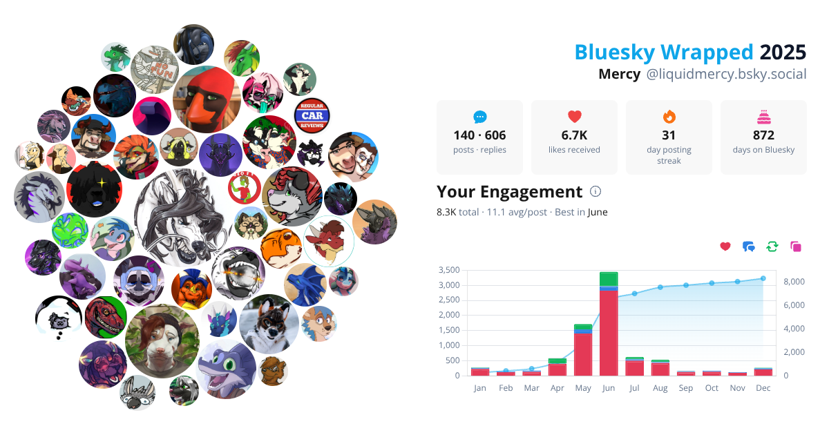Your Bluesky Wrapped 2025 preview