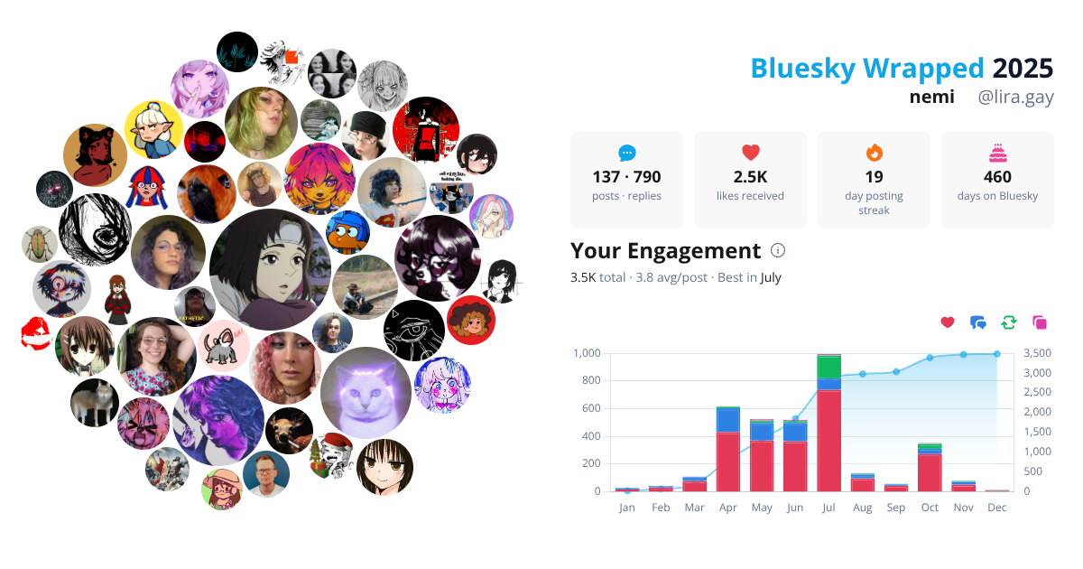 Your Bluesky Wrapped 2025 preview