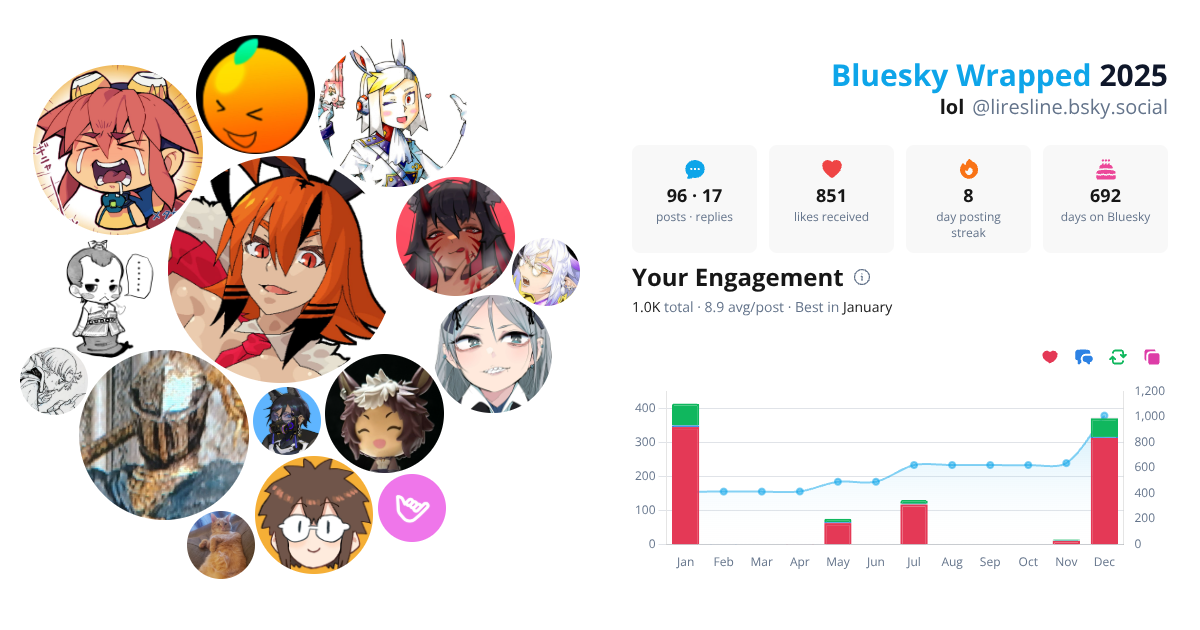 Your Bluesky Wrapped 2025 preview