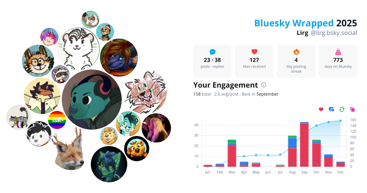 Your Bluesky Wrapped 2025 preview