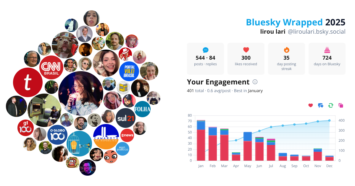 Your Bluesky Wrapped 2025 preview