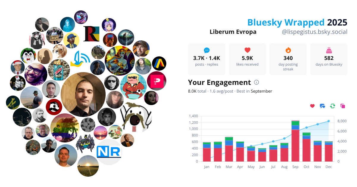 Your Bluesky Wrapped 2025 preview