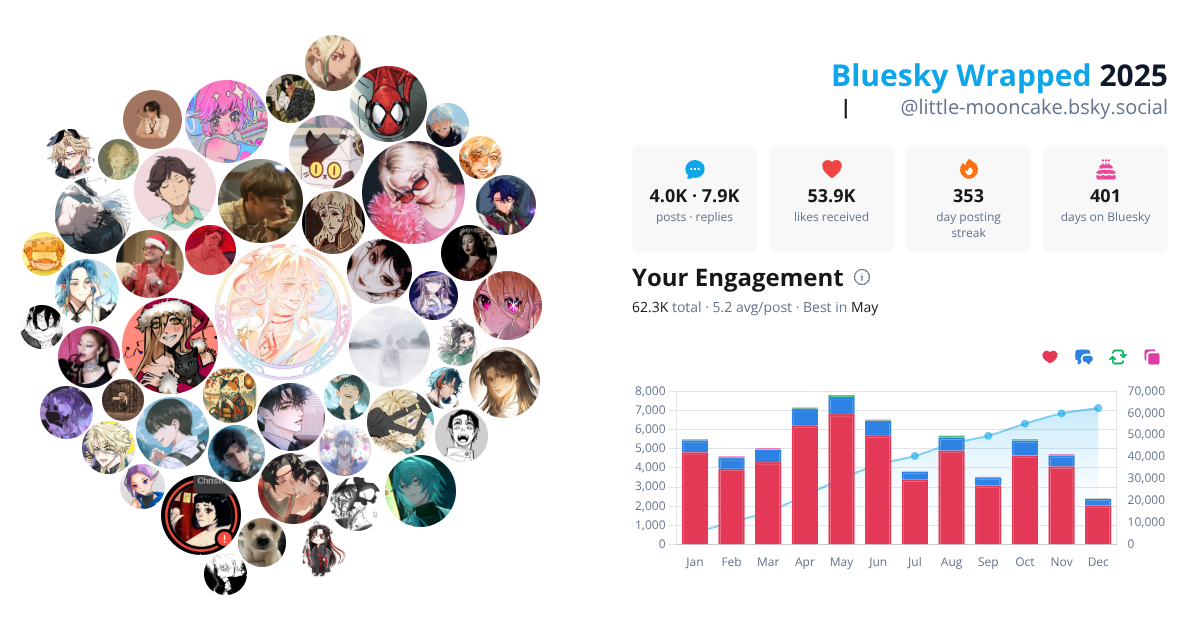 Your Bluesky Wrapped 2025 preview