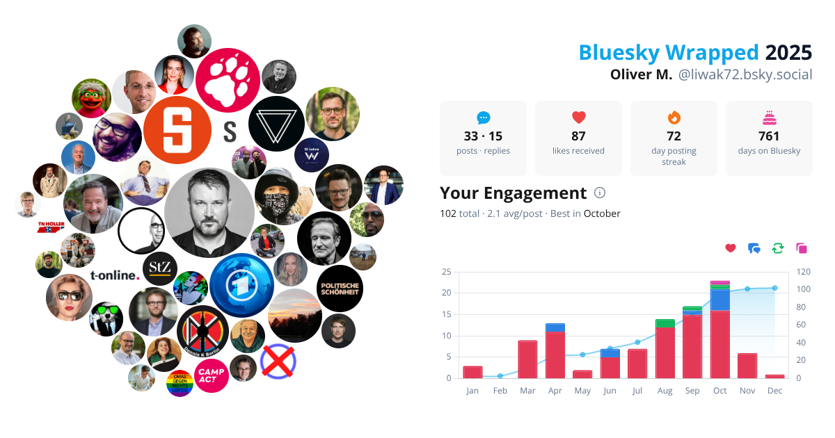 Your Bluesky Wrapped 2025 preview