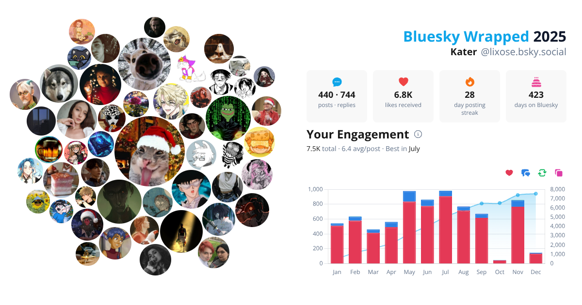 Your Bluesky Wrapped 2025 preview