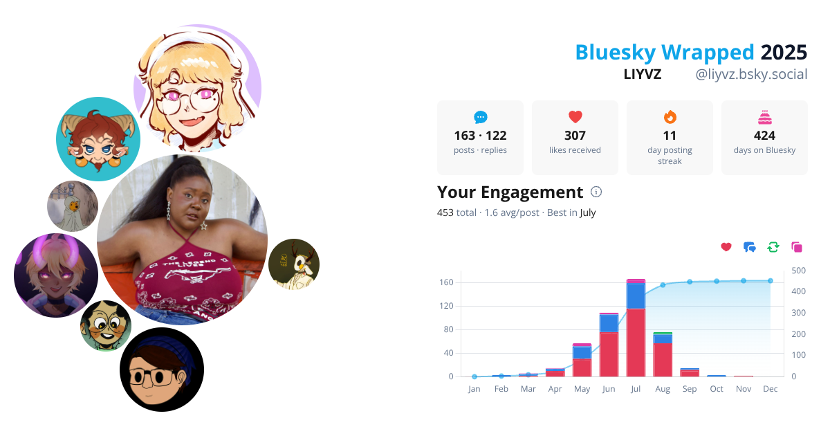 Your Bluesky Wrapped 2025 preview