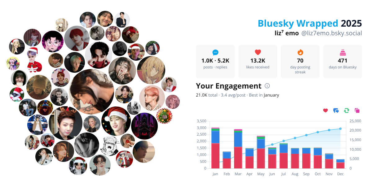 Your Bluesky Wrapped 2025 preview