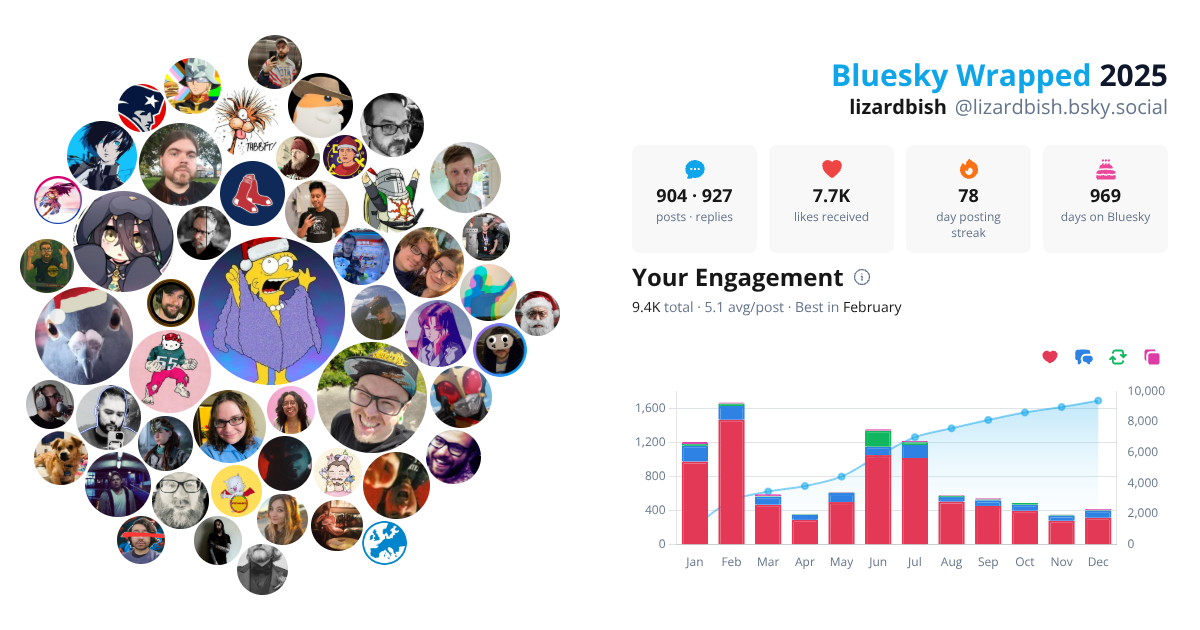 Your Bluesky Wrapped 2025 preview