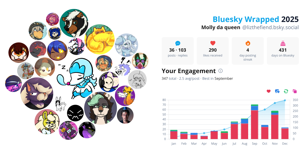 Your Bluesky Wrapped 2025 preview