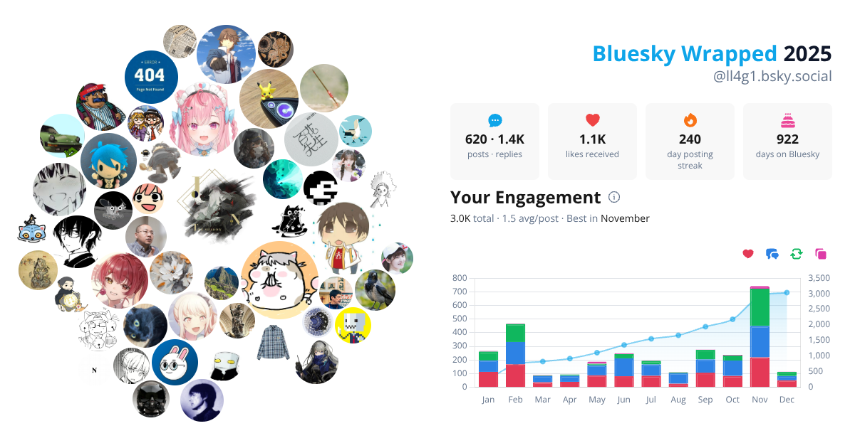 Your Bluesky Wrapped 2025 preview