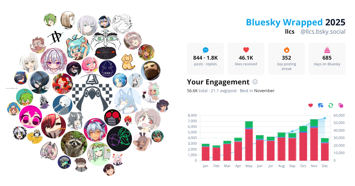 Your Bluesky Wrapped 2025 preview