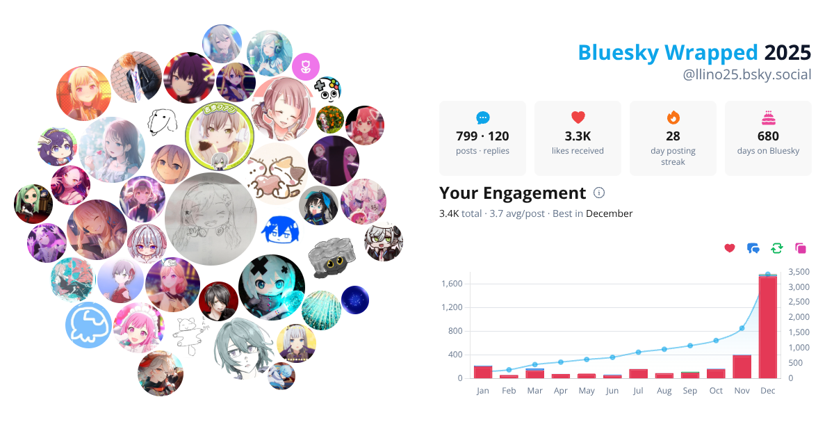 Your Bluesky Wrapped 2025 preview