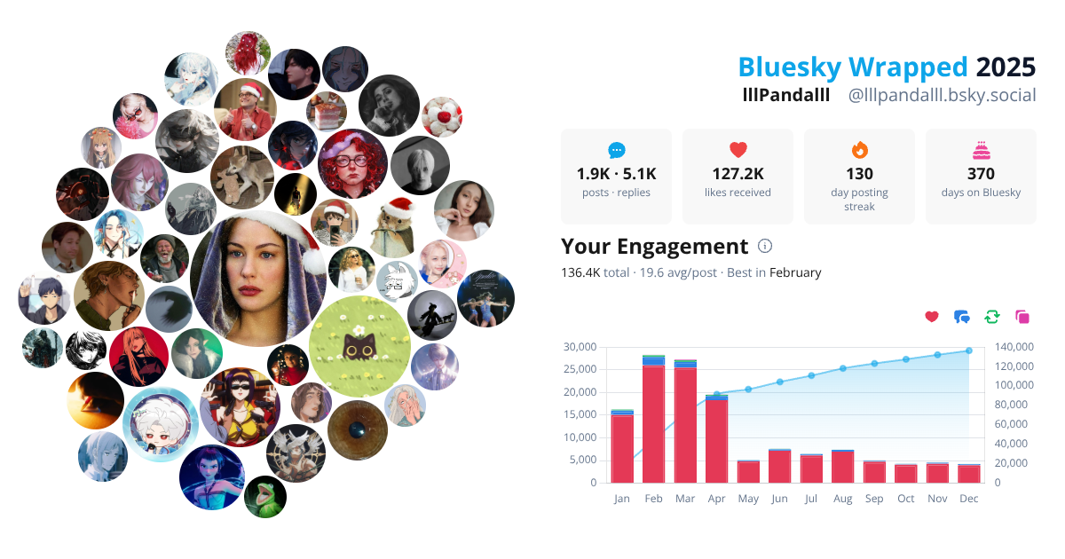 Your Bluesky Wrapped 2025 preview