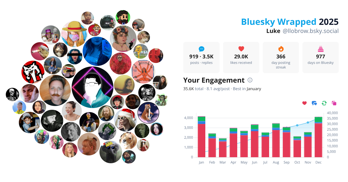 Your Bluesky Wrapped 2025 preview