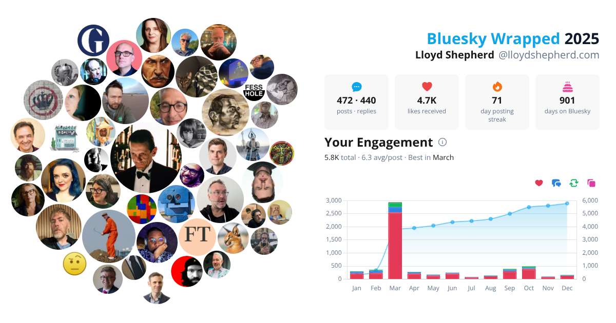 Your Bluesky Wrapped 2025 preview