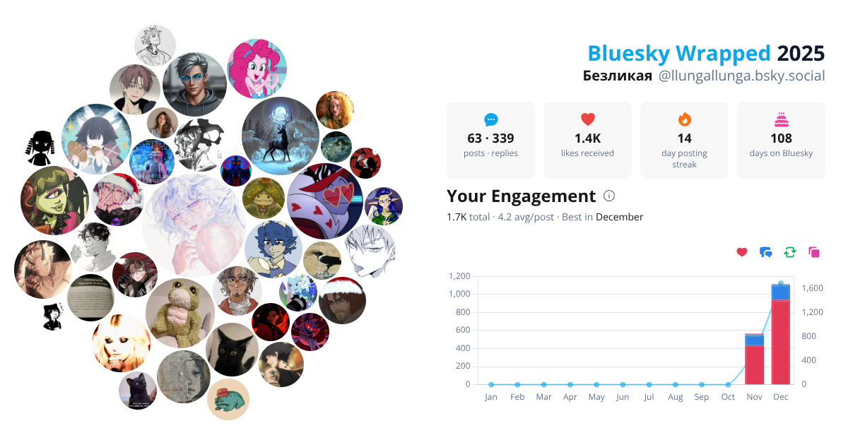 Your Bluesky Wrapped 2025 preview
