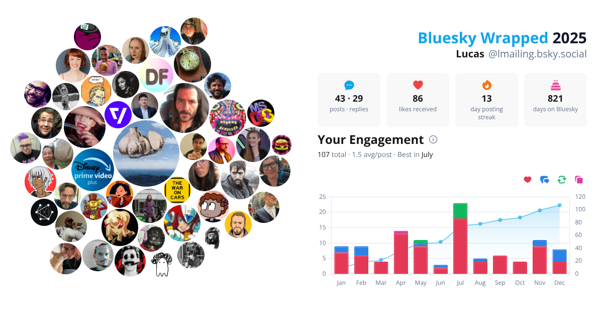 Your Bluesky Wrapped 2025 preview