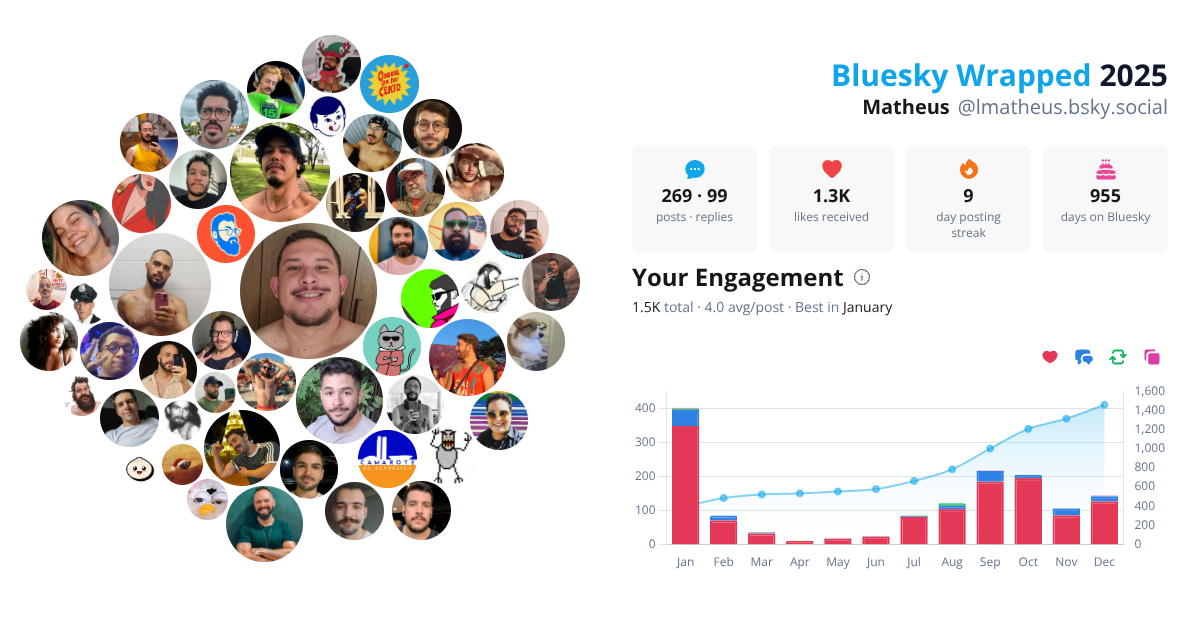 Your Bluesky Wrapped 2025 preview