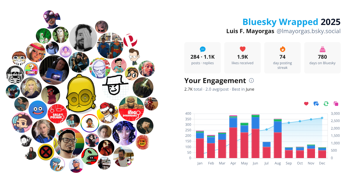 Your Bluesky Wrapped 2025 preview