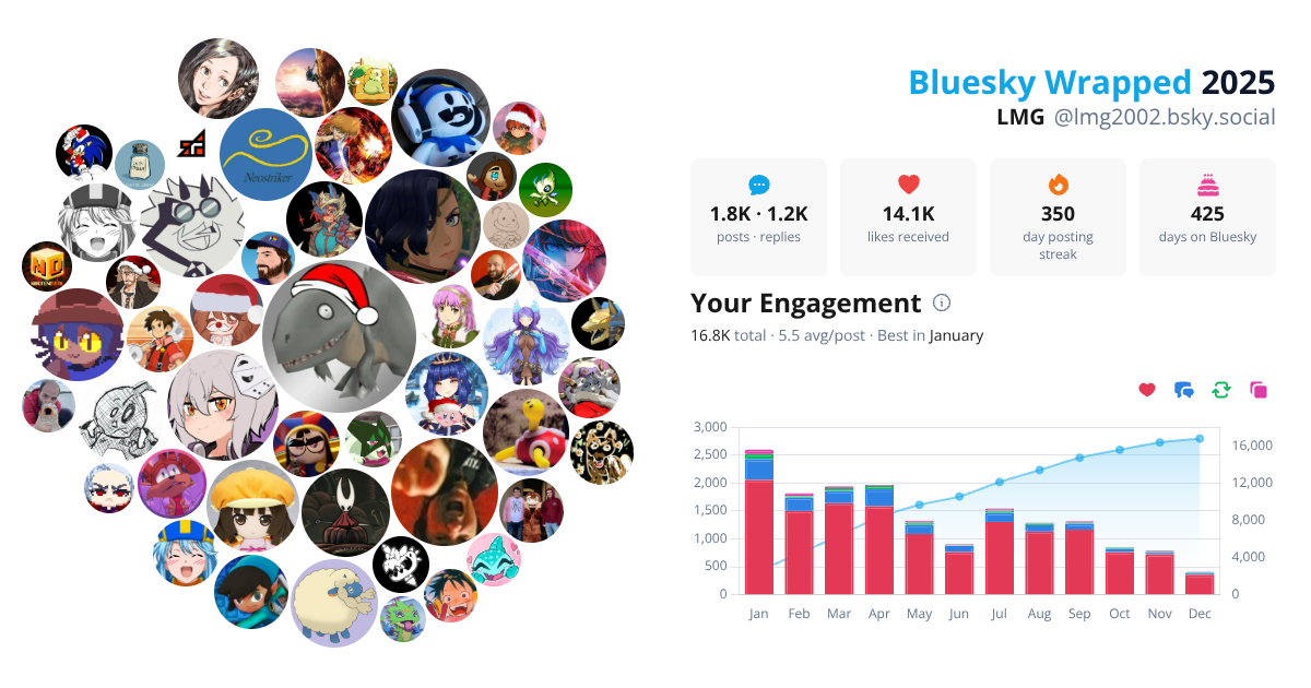 Your Bluesky Wrapped 2025 preview