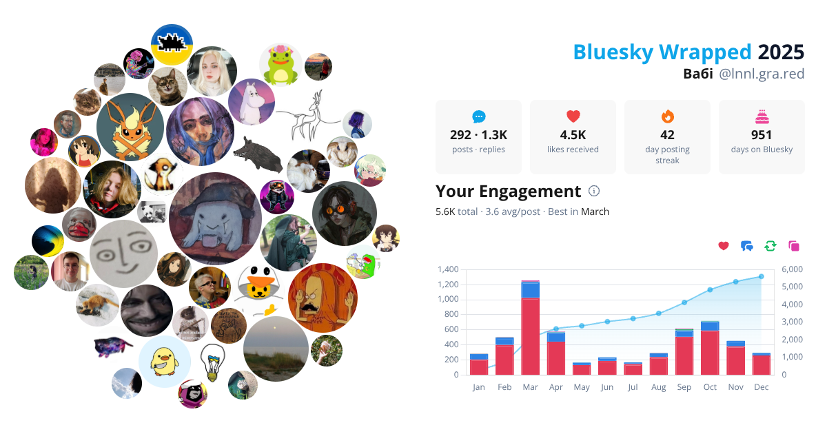 Your Bluesky Wrapped 2025 preview