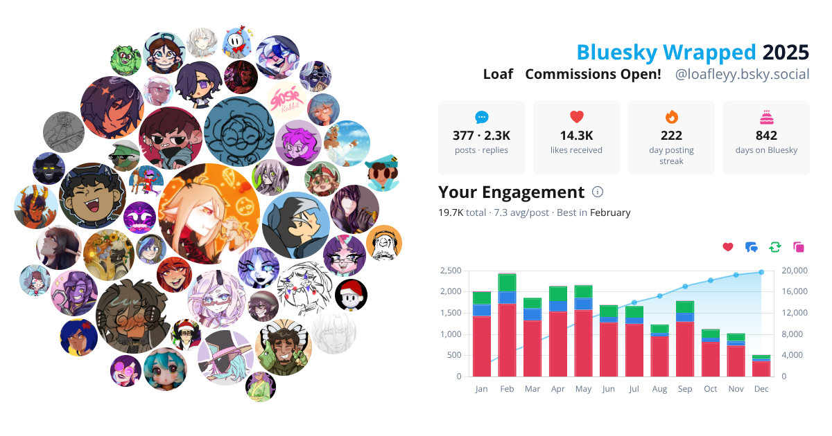 Your Bluesky Wrapped 2025 preview