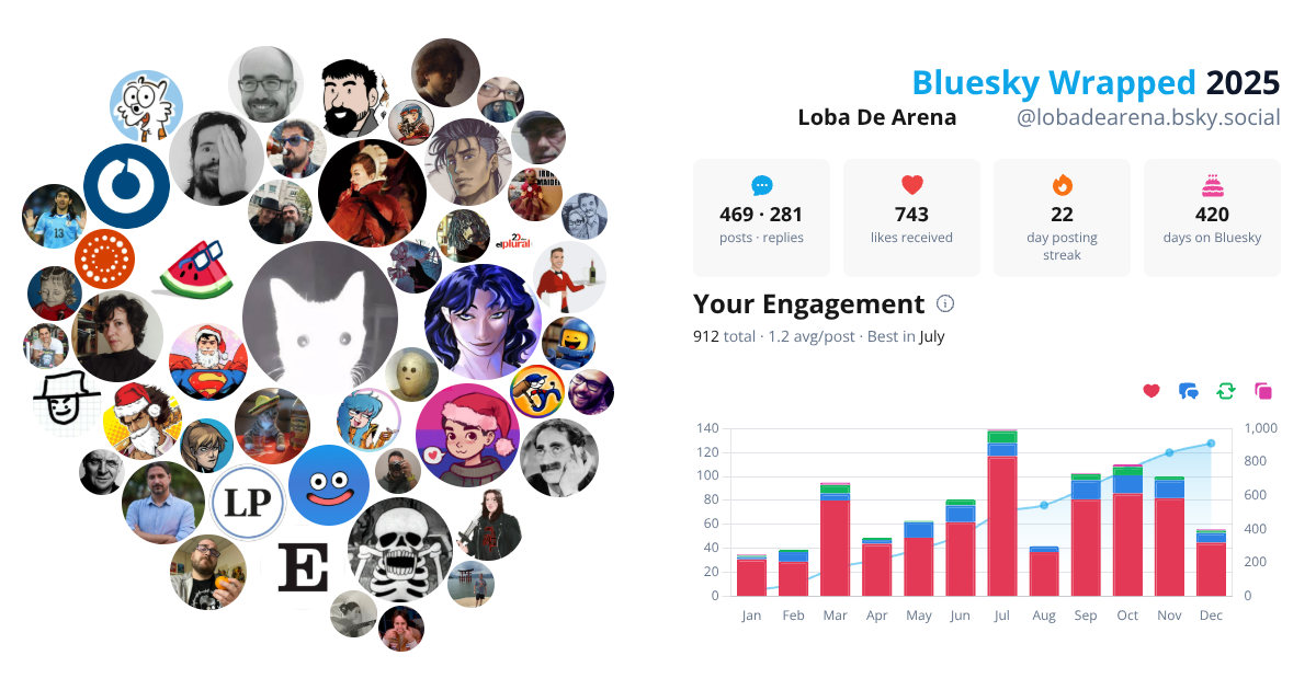 Your Bluesky Wrapped 2025 preview