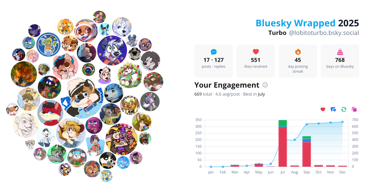 Your Bluesky Wrapped 2025 preview