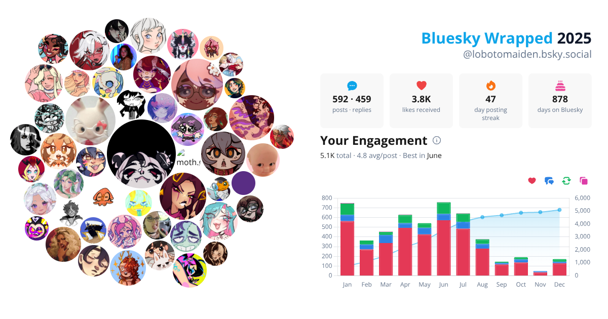 Your Bluesky Wrapped 2025 preview