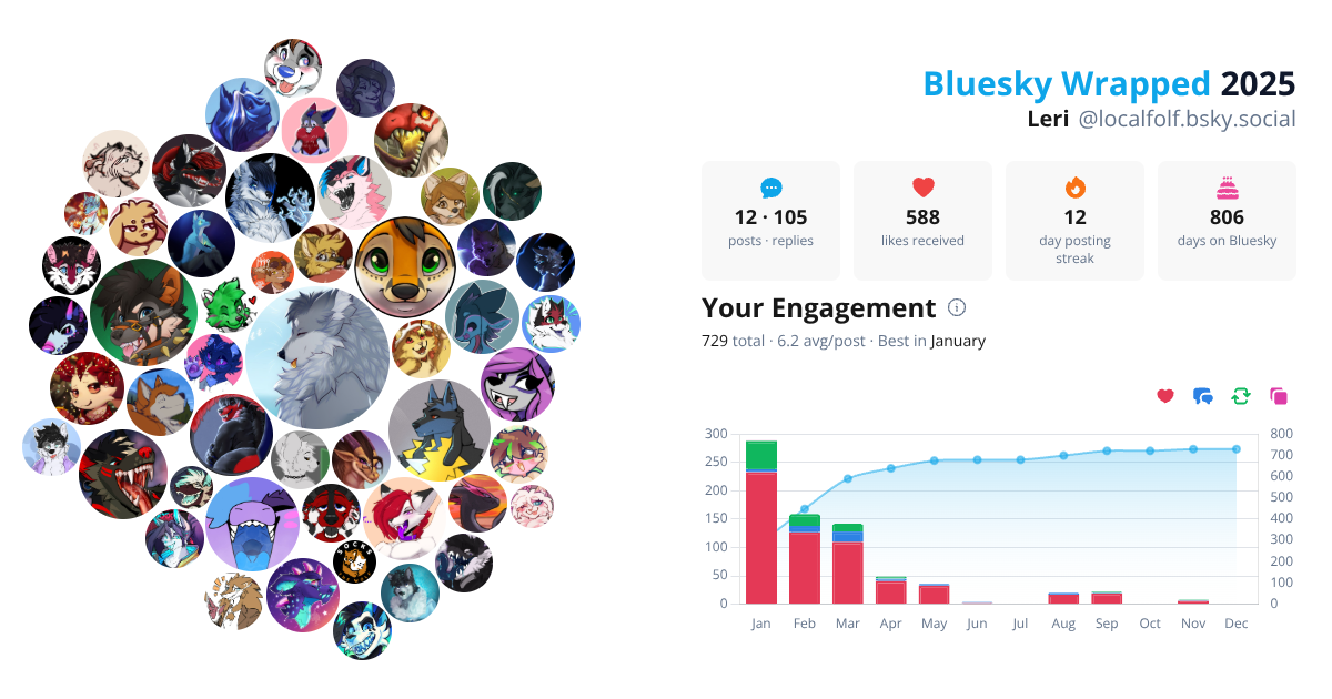 Your Bluesky Wrapped 2025 preview