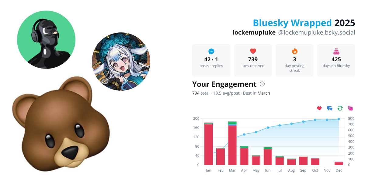 Your Bluesky Wrapped 2025 preview